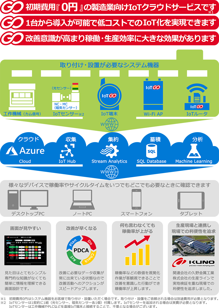 iotgoの概要図