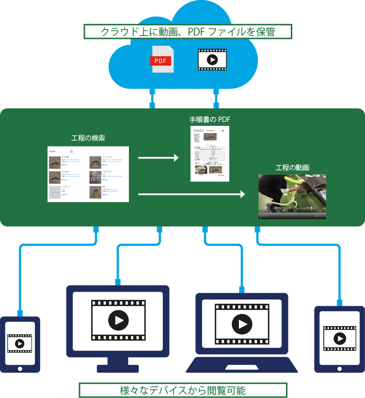 システムの概要図