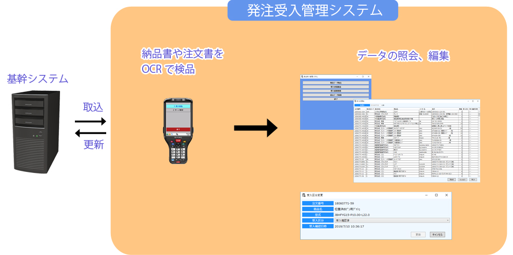 システムの概要図