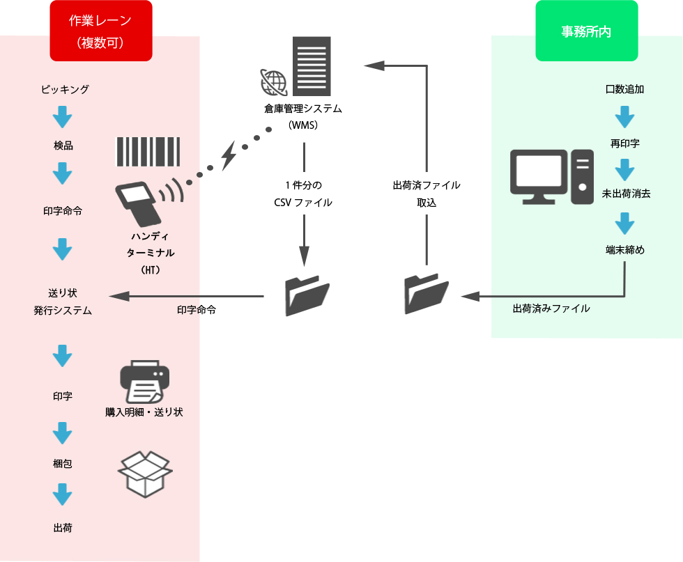 システムの概要図